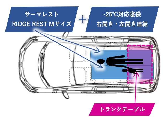 車中泊 寒さ対策 茶助の備忘録